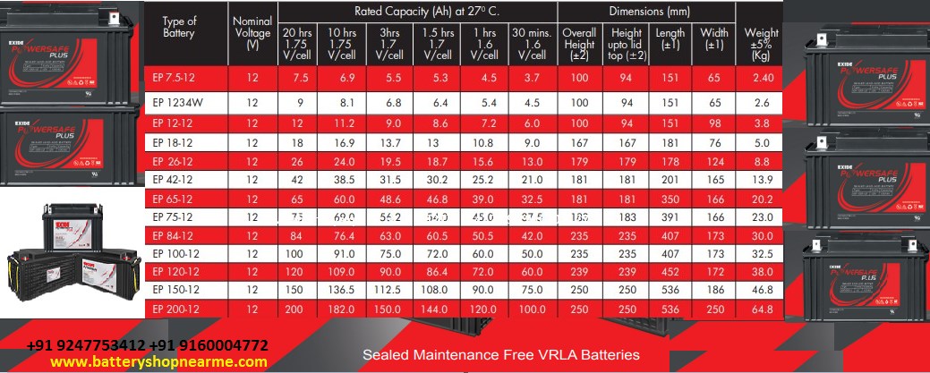  Exide Powersafe Plus 120AH SMF Battery Price & Replacement Near Me,Exide Powersafe Plus 200AH SMF Battery  Price & Replacement Near Me,Exide Powersafe Plus 150AH SMF Battery Price & Replacement Near Me,Exide Powersafe Plus 100AH SMF Battery  Price & Replacement Near Me,Exide Powersafe Plus 75AH SMF Battery  Price & Replacement Near Me,Exide Powersafe Plus 65AH SMF Battery Price & Replacement Near Me,Exide Powersafe Plus 42AH SMF Battery  Price & Replacement Near Me,Exide Powersafe Plus 26AH SMF Battery  Price & Replacement Near Me,Exide Powersafe Plus 18AH SMF Battery  Price & Replacement Near Me,Exide Powersafe Plus 12AH SMF Battery  Price & Replacement Near Me,Exide Powersafe Plus 9AH SMF Battery  Price & Replacement Near Me,Exide Powersafe Plus 7.5AH SMF Battery  Price & Replacement Near Me,Exide Powersafe Plus 12AH SMF Battery  Price & Replacement Near Me,Exide Powersafe Plus 9AH SMF Battery  Price & Replacement Near Me,,Exide Powersafe Plus 7.5AH SMF Battery  Price & Replacement Near Me Shop Exide Smf Vrla Batteries Online,Buy Exide Smf Vrla Batteries Online,Exide Smf Vrla Battery Dealers Near Me,Exide Smf Vrla Battery Home Delivery Installation,Inverter  Battery Dealers Near Me,Inverter Battery Repair Near Me,Inverter  Battery Charging Near Me,Inverter  Battery Home Delivery Installation,Inverter Repair Shop Near Me,Inverter Shop Near Me,Inverter Dealers Near Me,Inverter Wholesalers Near Me,Inverter Battery Replacement Near Me,Inverter Battery Exchange Near Me,Solar Inverter, Solar UPS Battery Dealers  Wholesalers & Wholesale Dealers,Top Rated & Best Solar Inverter, Solar UPS Battery Dealers  Wholesalers & Wholesale Dealers Near Me,Solar Inverter Ups Repairing Services Near Me,Solar Inverter Ups Replacement Services Near Me,Solar Inverter Ups Cash On Delivery Near Me,Solar Inverter Ups Battery Charging Services Near Me.